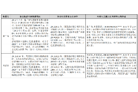 宝清如何避免债务纠纷？专业追讨公司教您应对之策